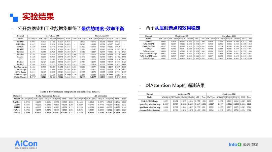 实验结果:公开数据集和工业数据集取得了最优的精度-效率平衡