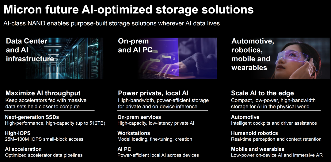 美光未来AI优化存储解决方案,覆盖数据中心、AI PC到汽车机器人等场景