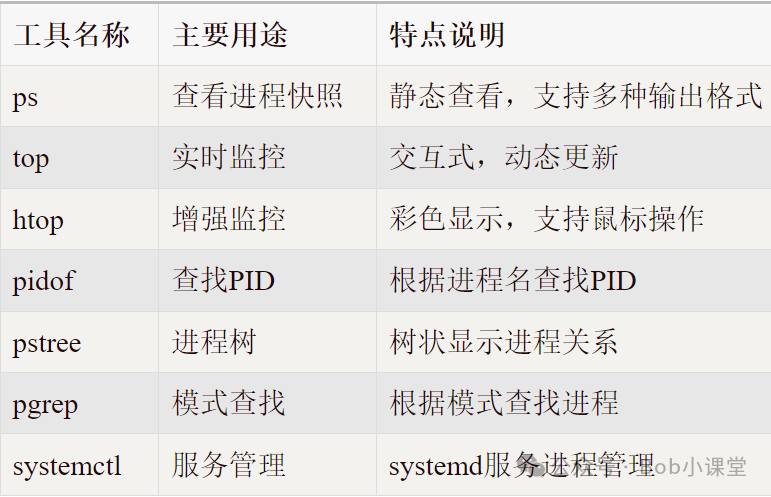 进程管理工具对比图