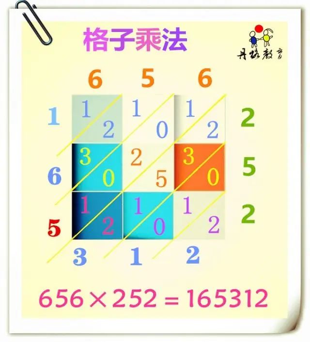 格子乘法示意图