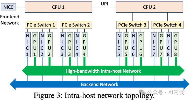 主机内网络拓扑示意图