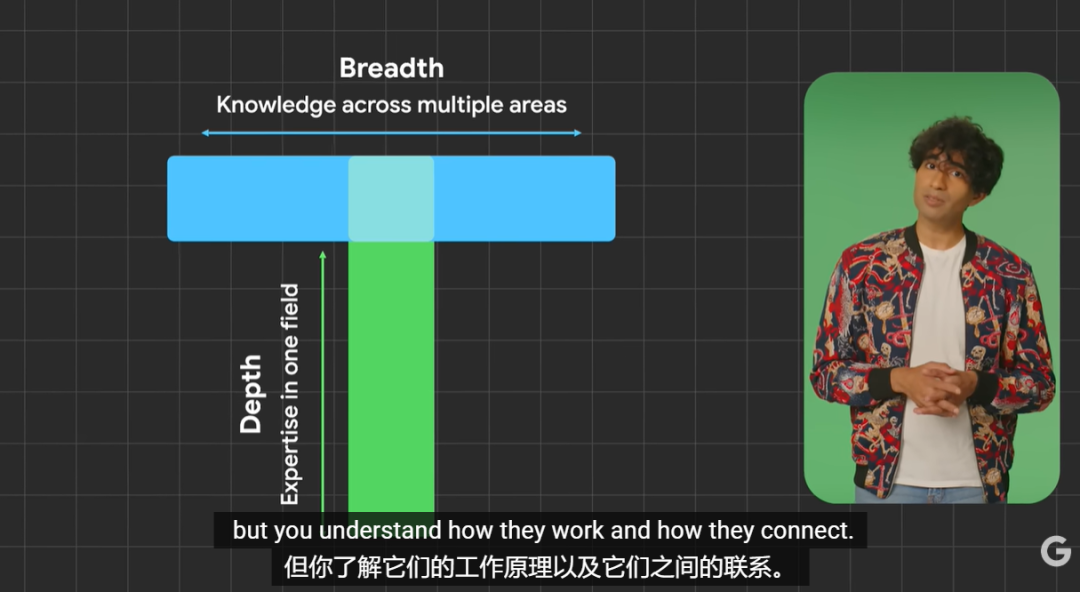 解释知识广度与深度关系的示意图