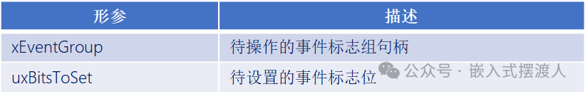 xEventGroupSetBits函数形参描述