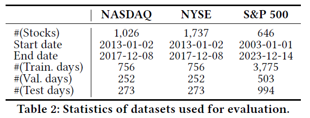 数据集统计信息