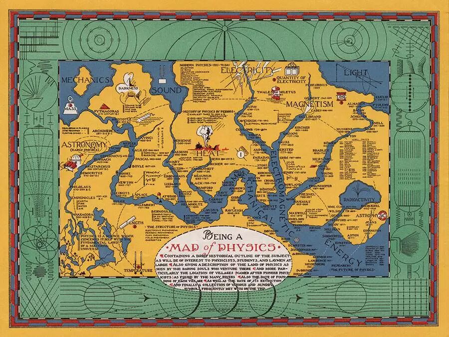 Bernard Porter于1939年绘制的物理学主题隐喻地图