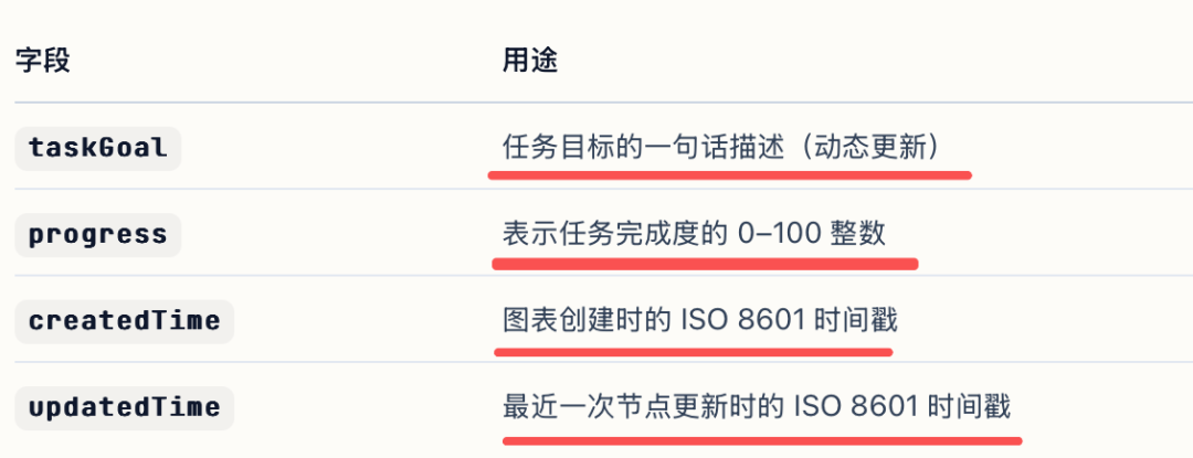 元数据字段说明