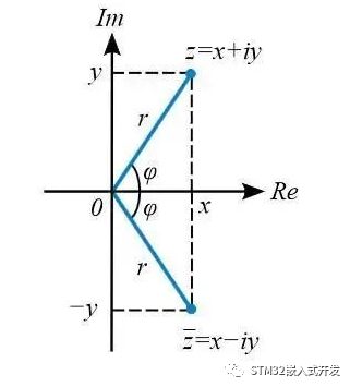 复数阻抗在复平面上的几何表示