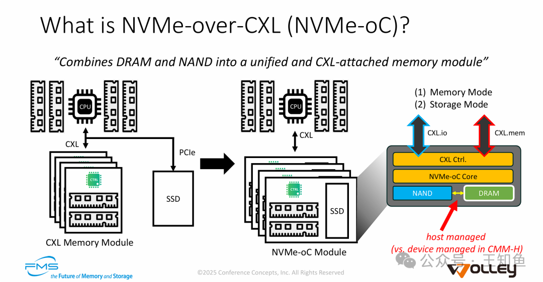 What is NVMe-over-CXL (NVMe-oC)?