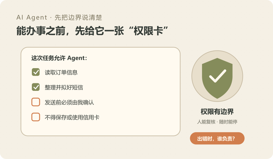 AI Agent权限卡示例:可读取、可准备、必须确认与禁止事项清单