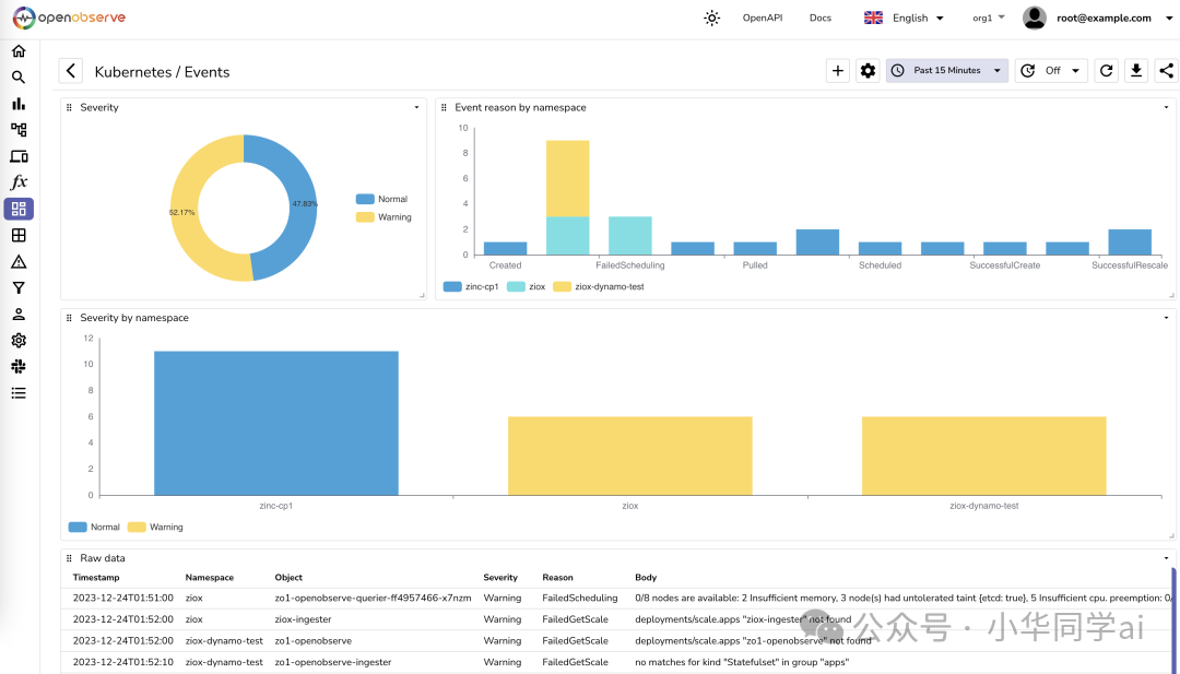 监控仪表盘界面