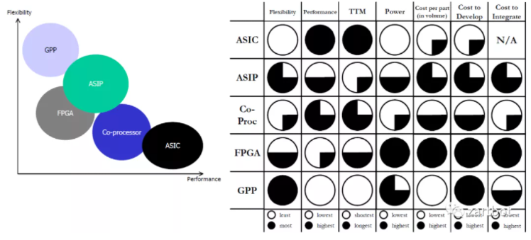 DPU与网络处理器演进史：从软件转发到可编程SmartNIC - 图片 - 7