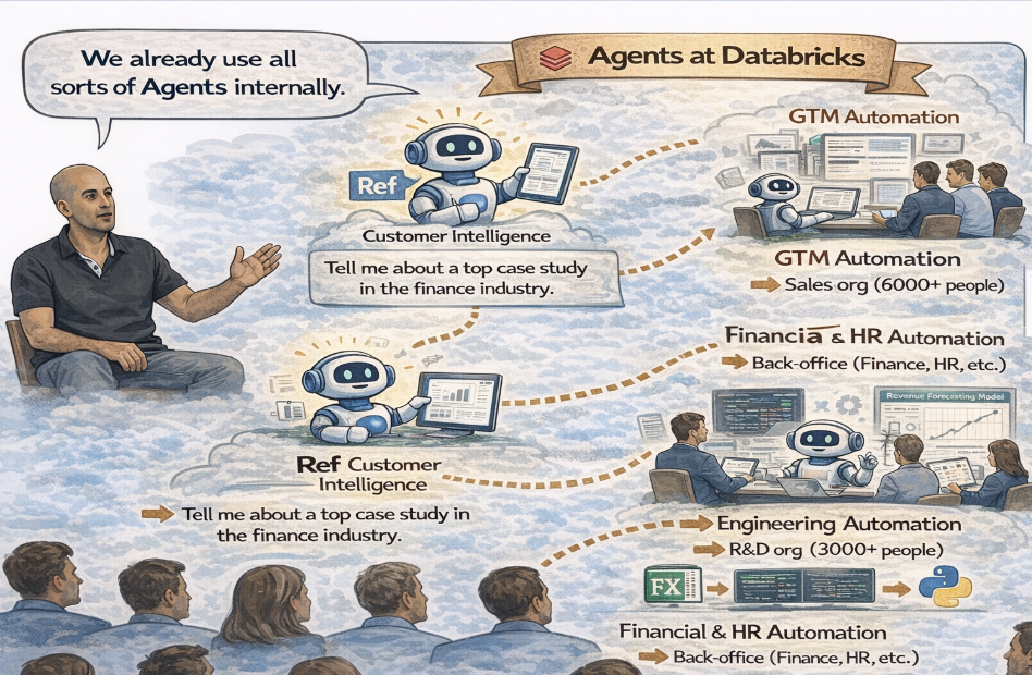 Databricks内部智能体应用场景图