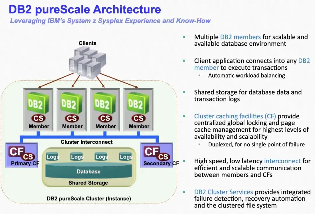 IBM DB2 pureScale集中式缓存管理架构图