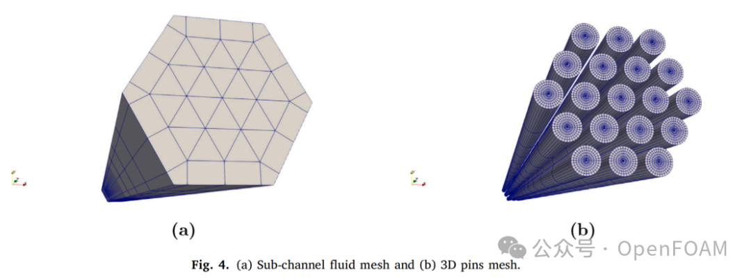 (a) 子通道流体网格和 (b) 3D针状燃料棒网格