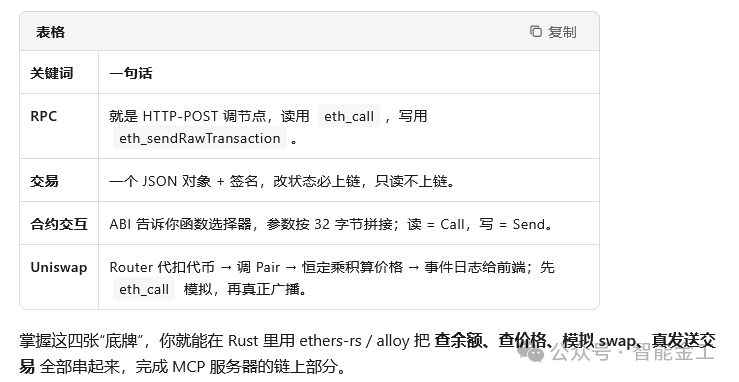 区块链技术概念总结表格