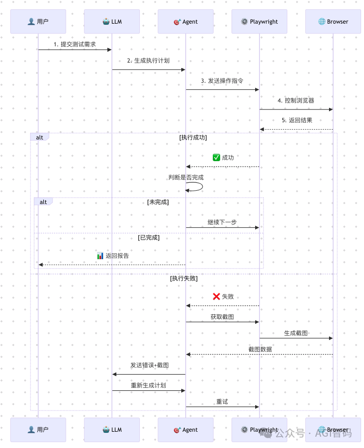 Playwright MCP执行流程时序图
