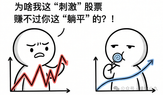 一幅漫画风格的对比图，左侧人物面对剧烈波动的红色股票走势图表情焦虑，右侧人物看着平稳上升的蓝色曲线神情淡定，标题写着为啥刺激的股票赚不过躺平的