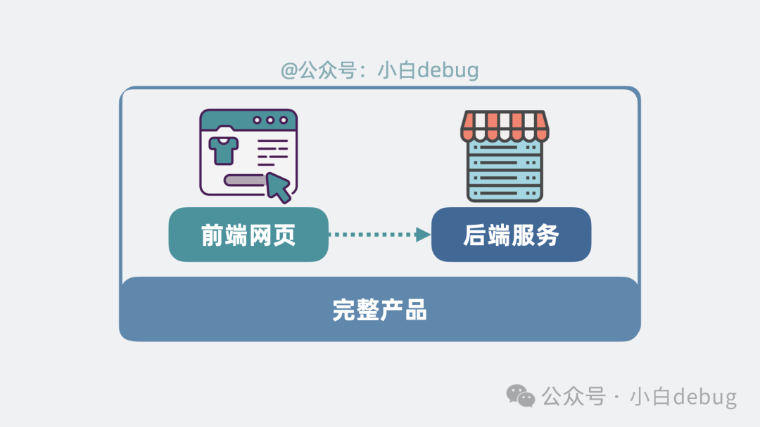 前后端分离架构示意图