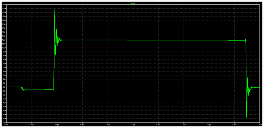 带有明显振荡尖峰的SW波形全局图