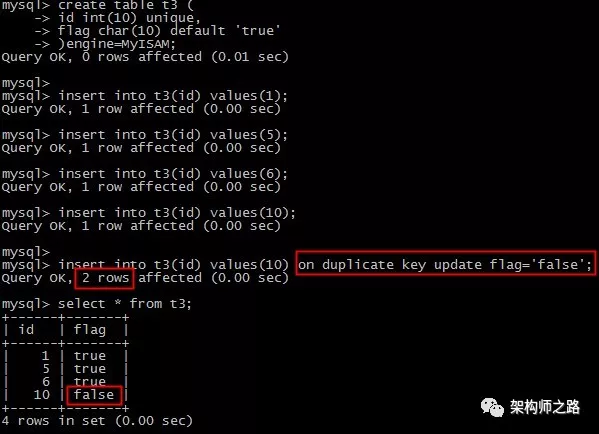 使用ON DUPLICATE KEY UPDATE处理唯一约束冲突