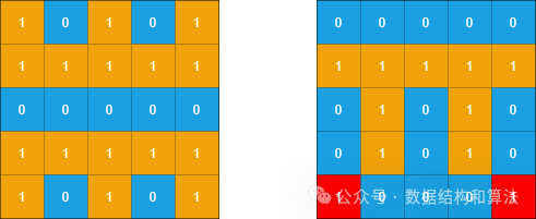 LeetCode 1905题示例图2