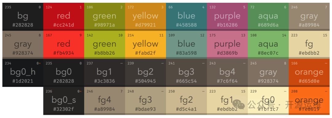 bottom Gruvbox 主题配色