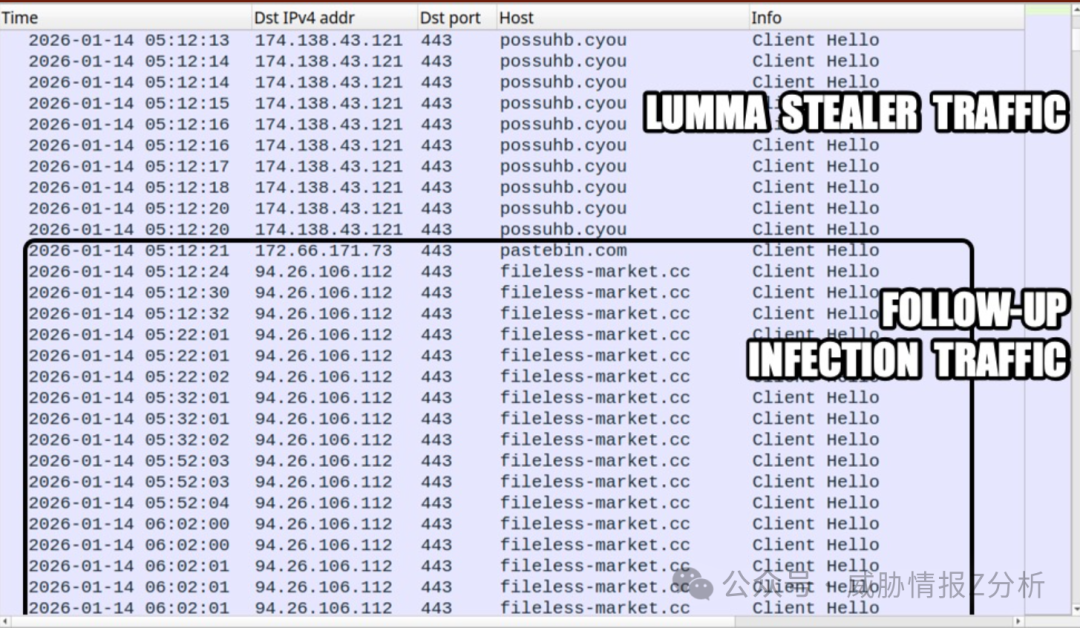 Lumma Stealer及后续感染流量日志截图