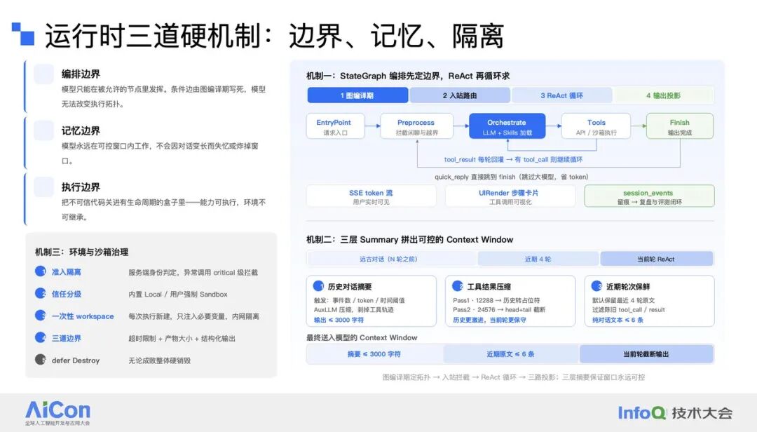 Agent 运行时三道硬机制:编排边界、记忆边界与执行边界