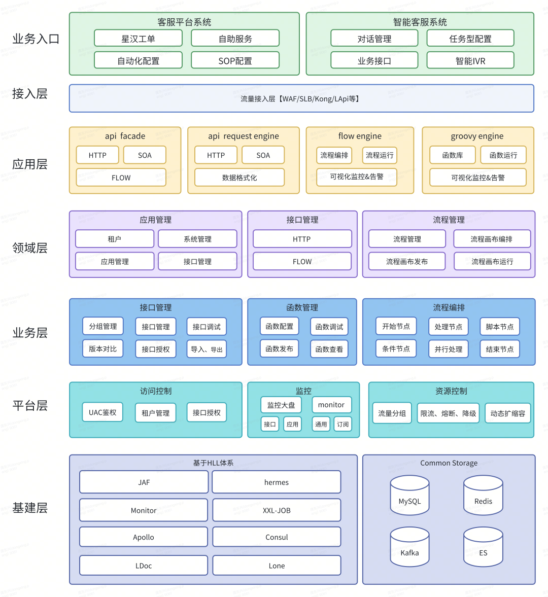 星图平台整体架构分层图
