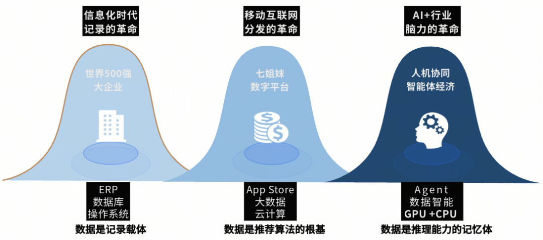TiDB混合负载数据库架构优势解析：支撑企业级AI应用的数据底座 - 图片 - 2