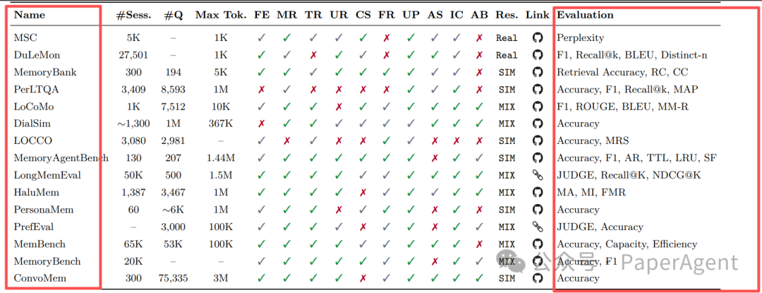 用户中心记忆评估基准对比