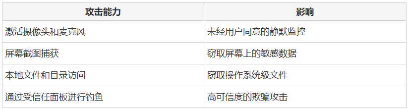 攻击能力与影响分析表格