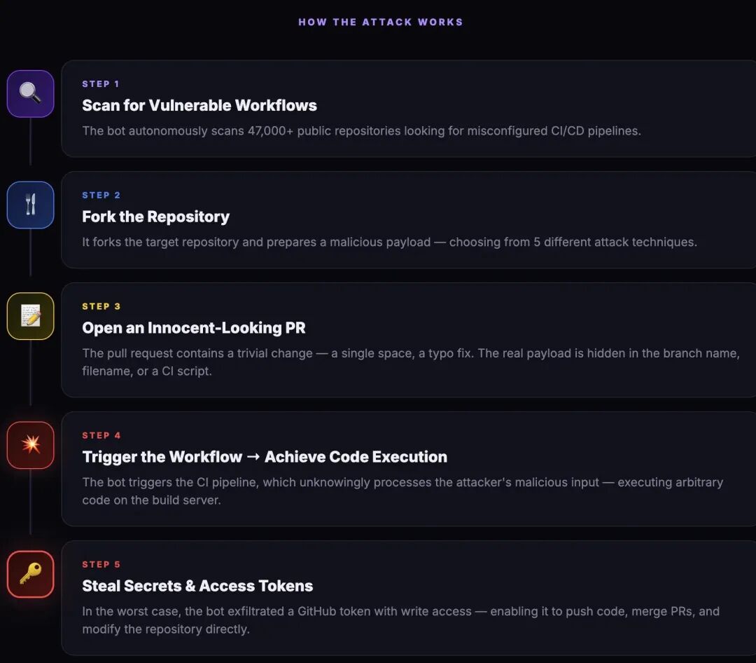 展示黑客攻击五步流程的示意图