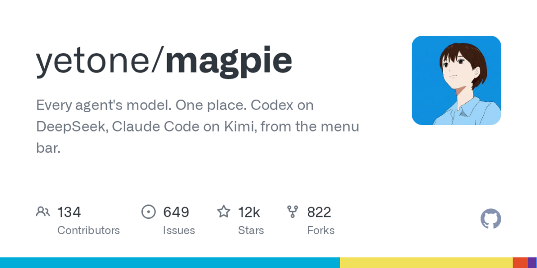 Magpie GitHub 仓库主页，展示 12k Stars 与项目描述