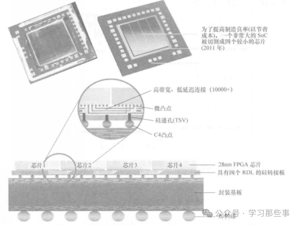 大型SoC切割为多芯片并与转接板集成示意图