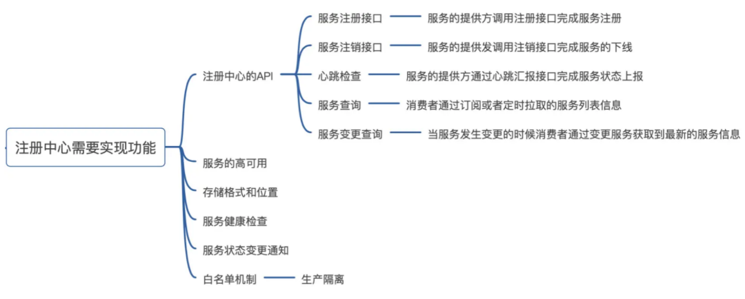 注册中心功能需求思维导图