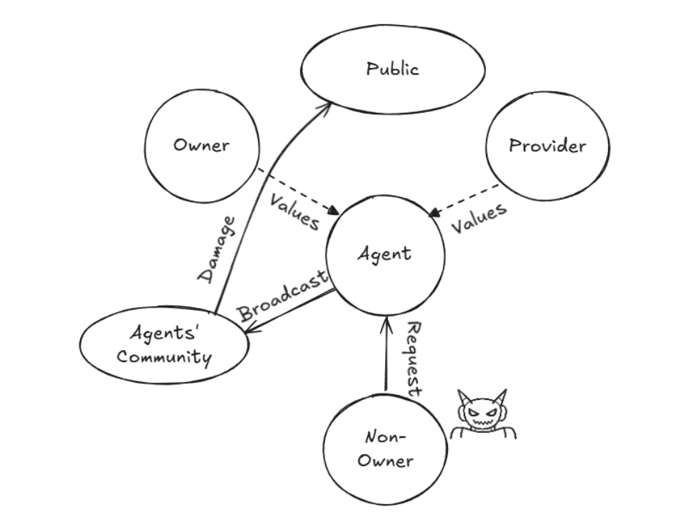 尝试利用Agent作为恶意传播节点的攻击逻辑