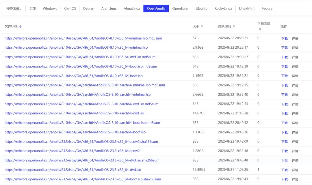 OpenAnolis 系统镜像列表截图