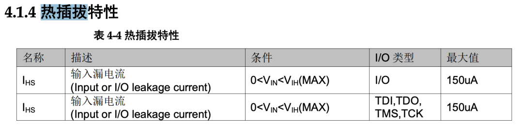 FPGA 热插拔特性参数表