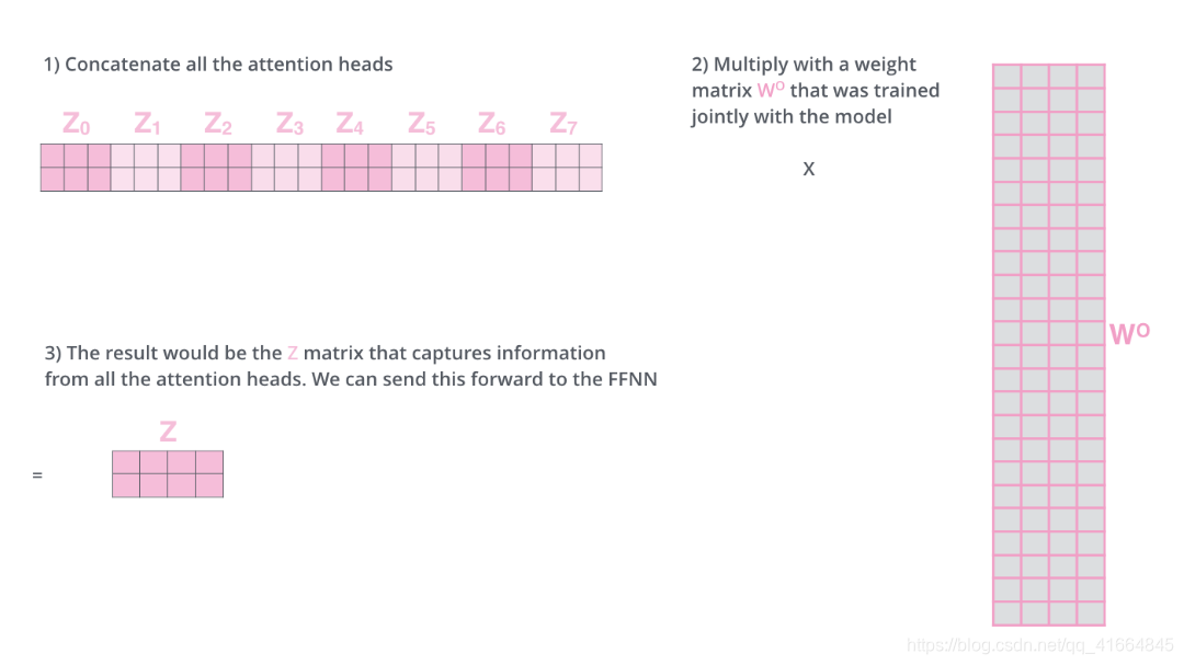 Transformer架构深度解析:自注意力机制与编码器-解码器实现原理 - 图片 - 18