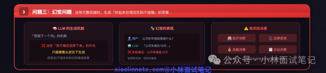 幻觉问题的机制与表现