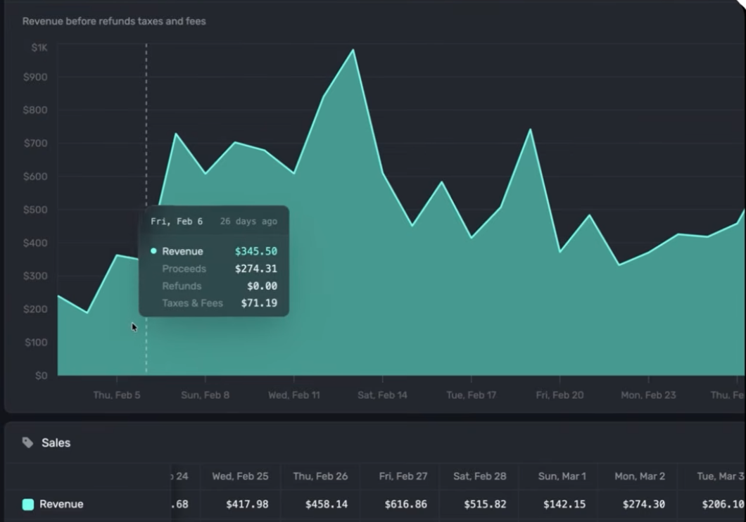 Locked 应用的营收后台数据图