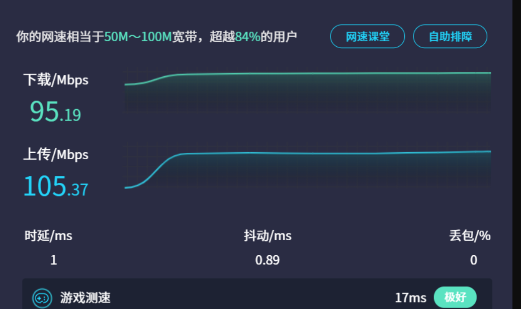 测速曲线与网络时延展示