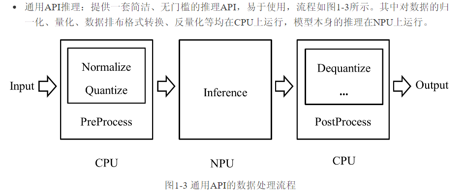 通用API数据处理流程