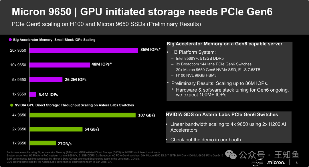 Micron 9650在真实的高性能计算环境下的初步测试结果