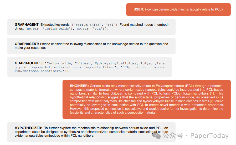 智能体对话示例：氧化铈与PCL的关系推理