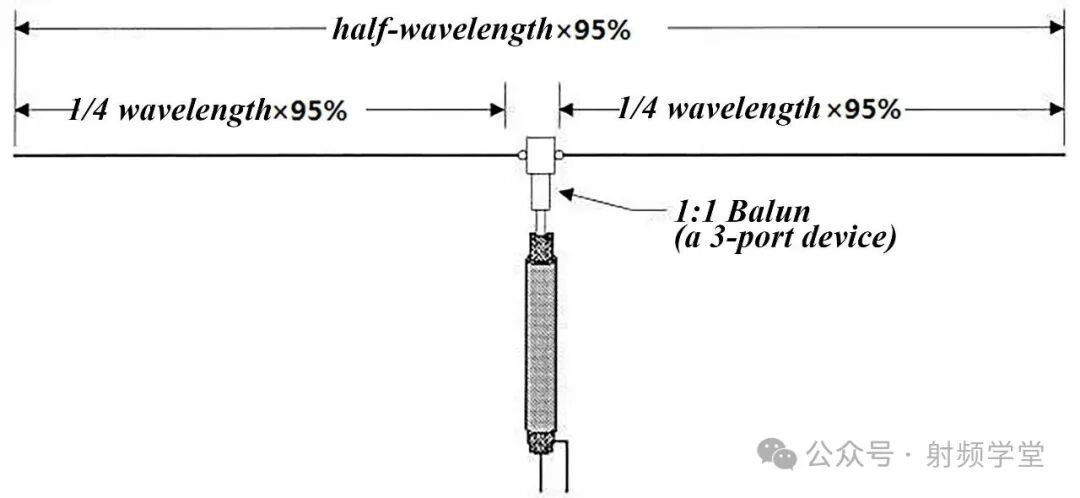 偶极天线(Dipole)巴伦结构示意图