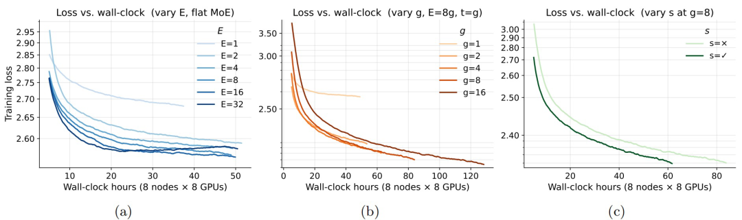 Training Loss vs Wall-Clock Time