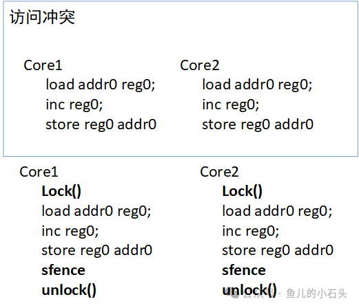 多核访问冲突与加锁同步汇编指令对比