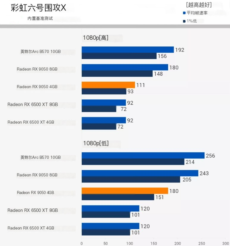 彩虹六号围攻X内置基准测试对比图